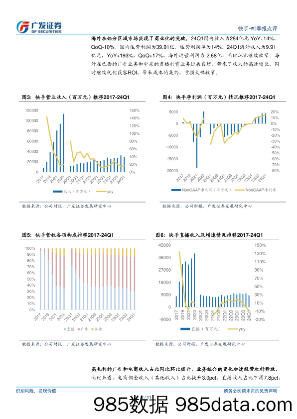 快手-W(01024.HK)核心商业收入高速增长，利润超预期-240523-广发证券插图2