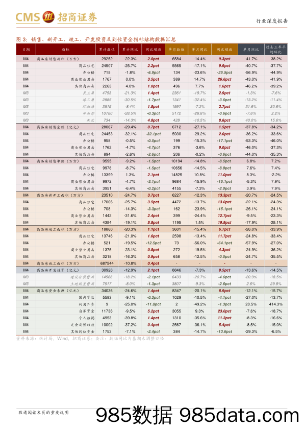 房地产行业最新观点及1-4月数据深度解读：开工反弹对应过往领先指标阶段性峰值，竣工回落趋势或不改-240526-招商证券插图2