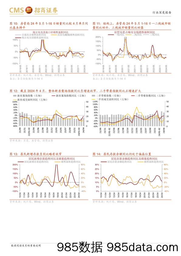 房地产行业最新观点及1-4月数据深度解读：开工反弹对应过往领先指标阶段性峰值，竣工回落趋势或不改-240526-招商证券插图5