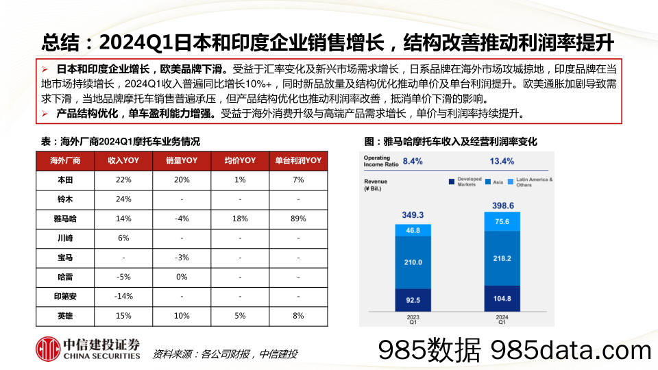 摩托车行业专题：从海外摩托车公司财报看2024年发展趋势-240526-中信建投插图4