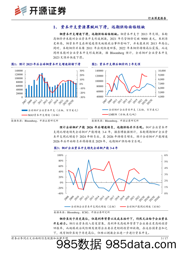 铜行业深度报告（二）：铜的刺激价格-20240108-开源证券插图2