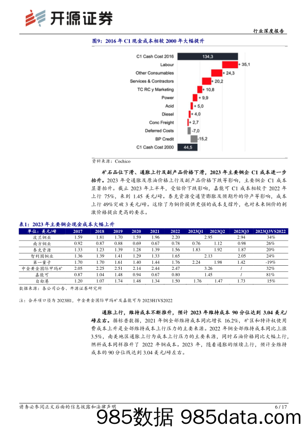 铜行业深度报告（二）：铜的刺激价格-20240108-开源证券插图5