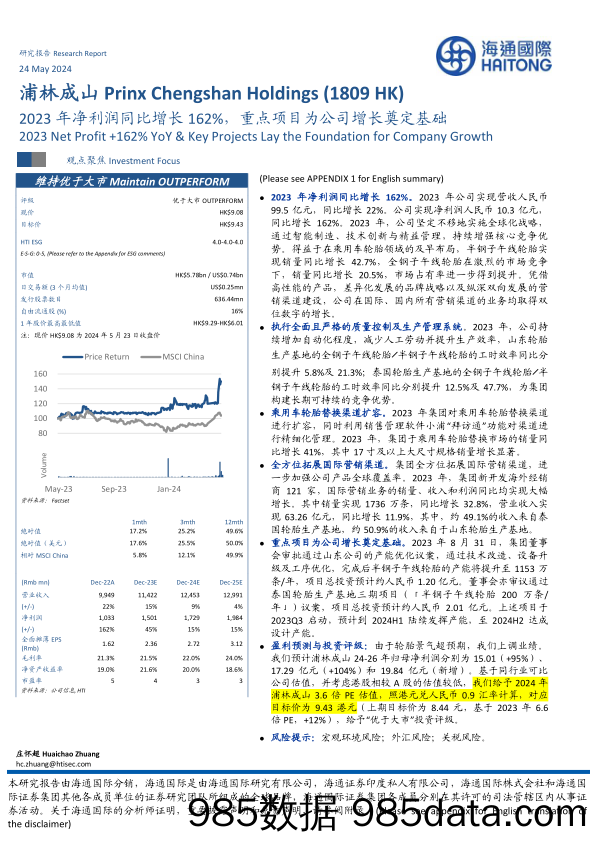 浦林成山(1809.HK)2023年净利润同比增长162%25，重点项目为公司增长奠定基础-240524-海通国际