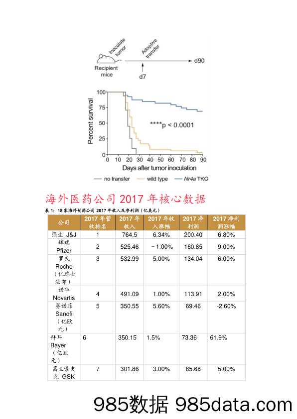 海外医药一周资讯_西南证券插图5