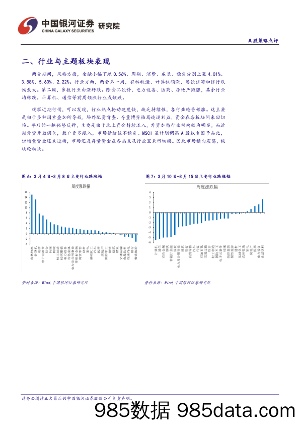 策略点评：春季躁动后，聚焦政策利好板块_中国银河证券插图2