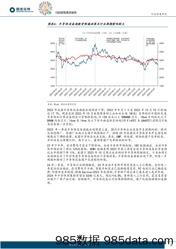 电子行业研究：扩产有望逐步落地，看好半导体设备自主可控大趋势-240525-国金证券插图5