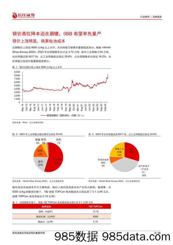 电气设备行业光伏新技术系列一：在产业化爆发前夕，如何看待0BB技术？-240530-长江证券插图5