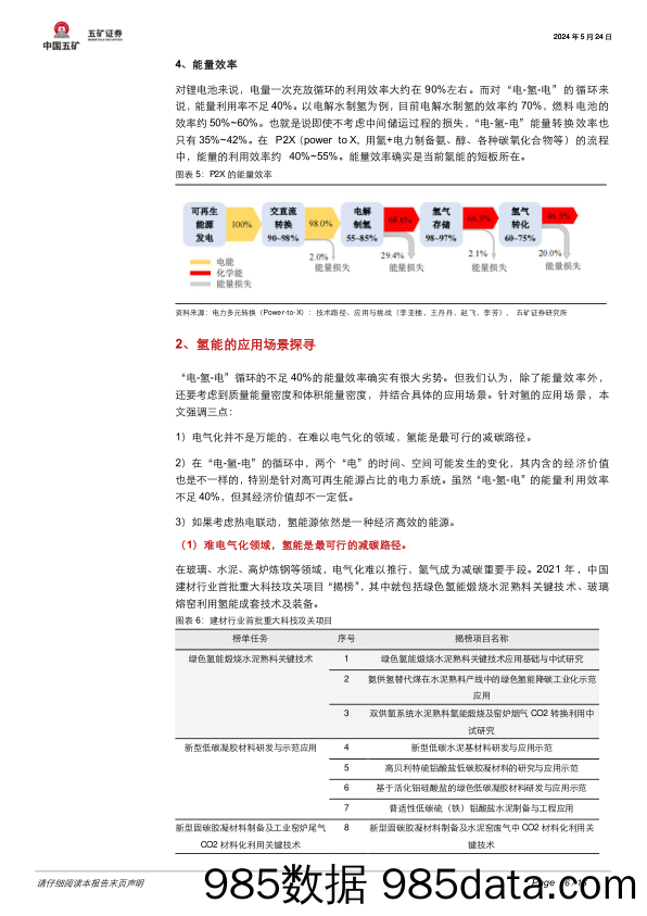 电气设备行业：寻找氢的能源定位，从日本和马斯克的分歧说起-240524-五矿证券插图5