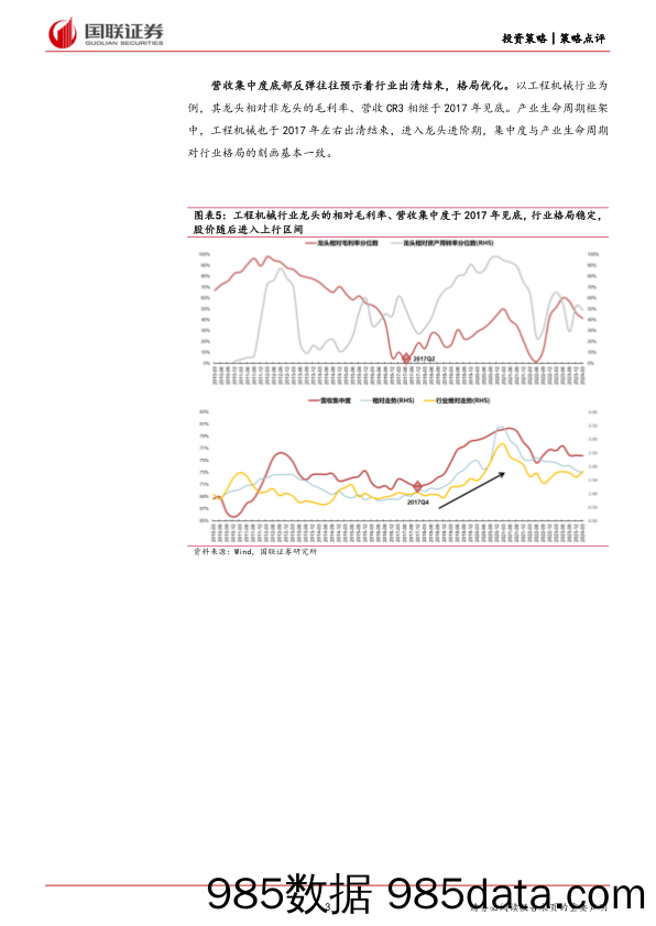 策略点评：哪些行业集中度有望提升？-240529-国联证券插图2