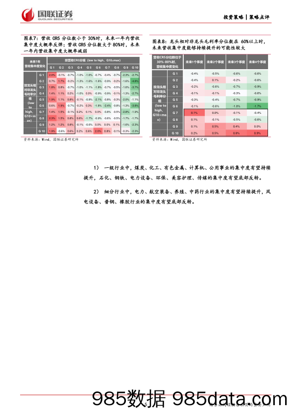 策略点评：哪些行业集中度有望提升？-240529-国联证券插图4