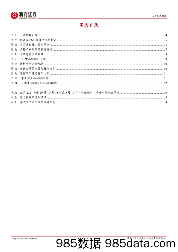 策略研究报告-重视转折性变化：2023年和2024年对比视角-240526-浙商证券插图2