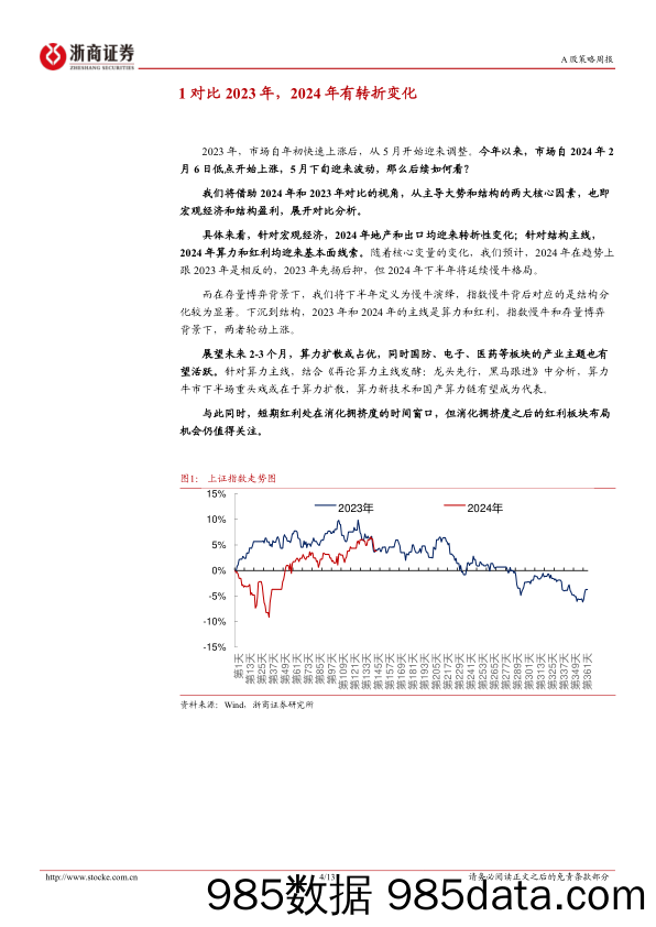 策略研究报告-重视转折性变化：2023年和2024年对比视角-240526-浙商证券插图3