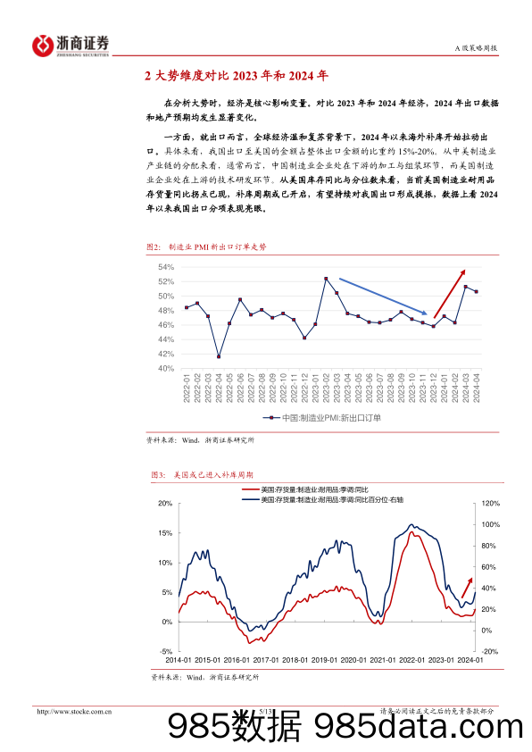 策略研究报告-重视转折性变化：2023年和2024年对比视角-240526-浙商证券插图4