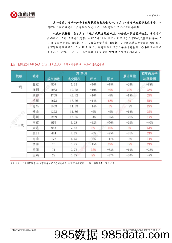 策略研究报告-重视转折性变化：2023年和2024年对比视角-240526-浙商证券插图5