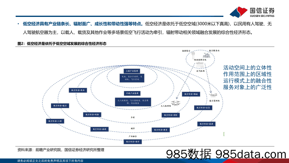 计算机行业专题：低空与低空经济，政策推进产业发展，中游核心景气提升-240524-国信证券插图4