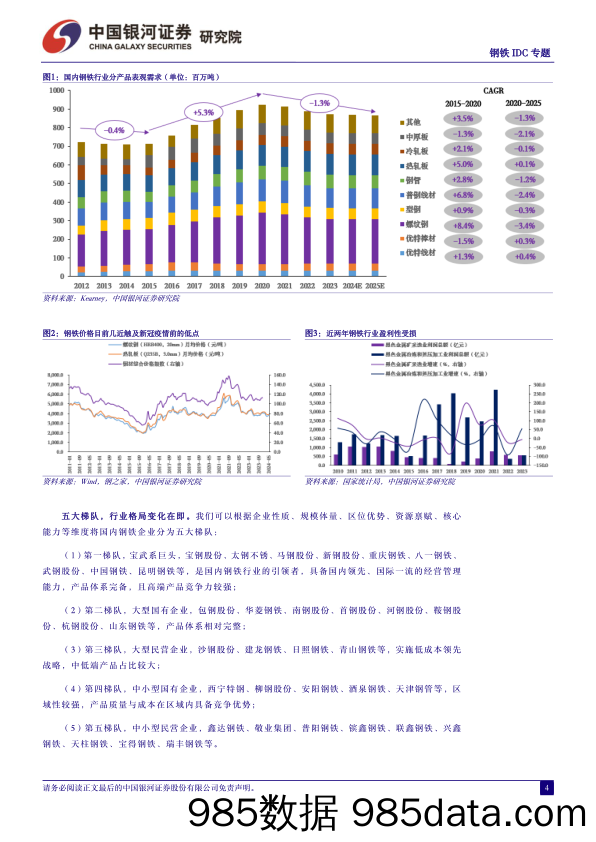 钢铁行业IDC专题报告：穿越周期，变中成长-240529-银河证券插图3