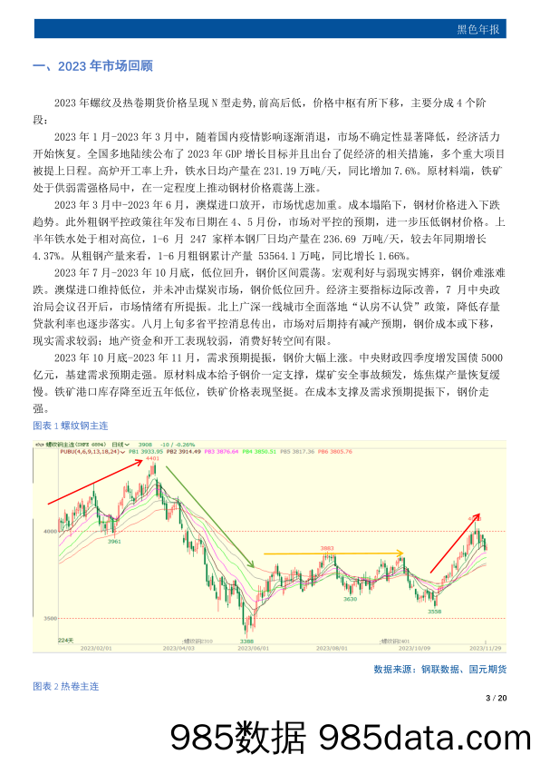 黑色年报：困境改善 机遇渐显-20231226-国元期货插图2