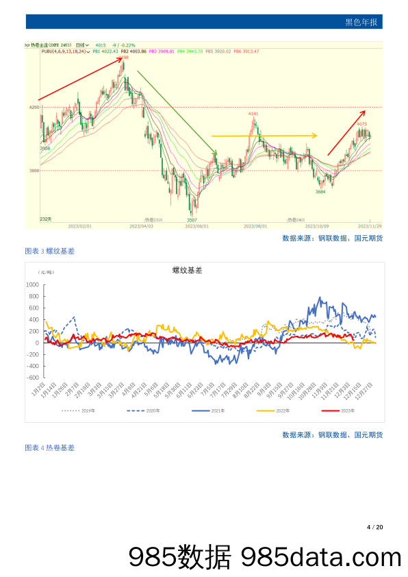 黑色年报：困境改善 机遇渐显-20231226-国元期货插图3
