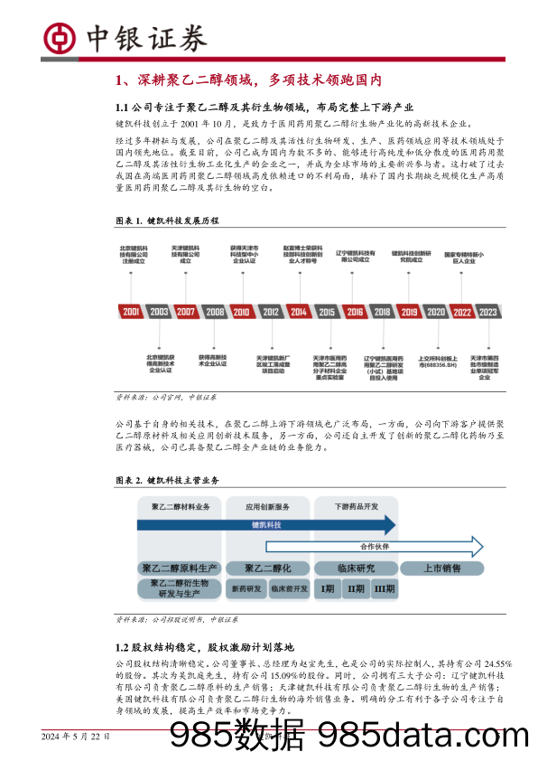 键凯科技-688356.SH-拐点已至，期待未来-20240522-中银证券插图4