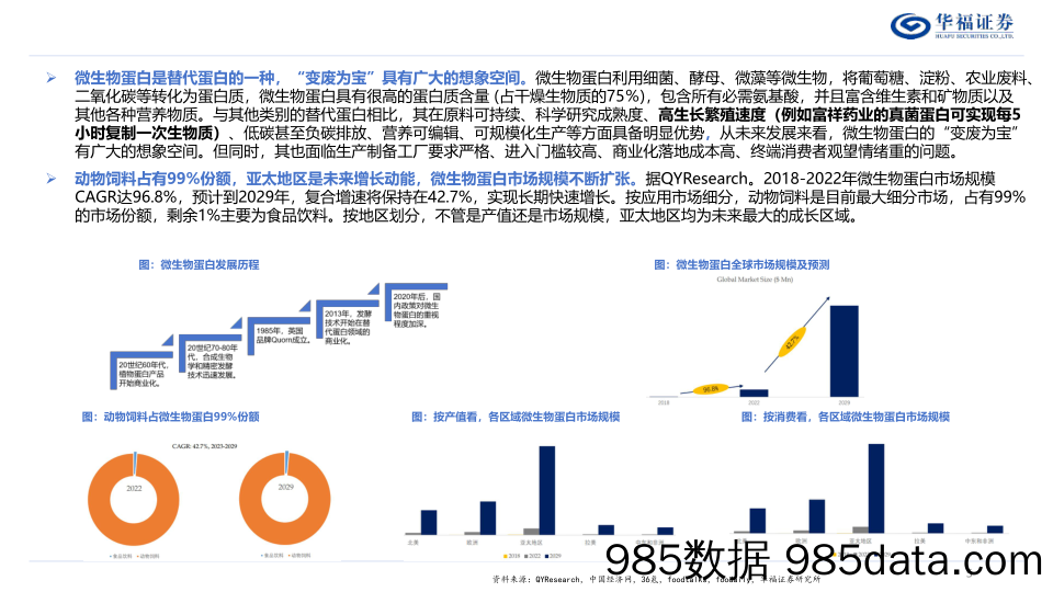 食品饮料行业维生物蛋白专题：蛋白新能源，探究微生物蛋白的投资机遇-240523-华福证券插图4