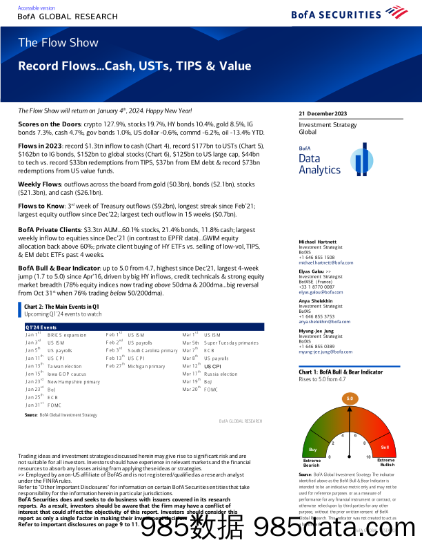 BofA - The Flow Show Record Flows...Cash, USTs, TIPS and Value-231222