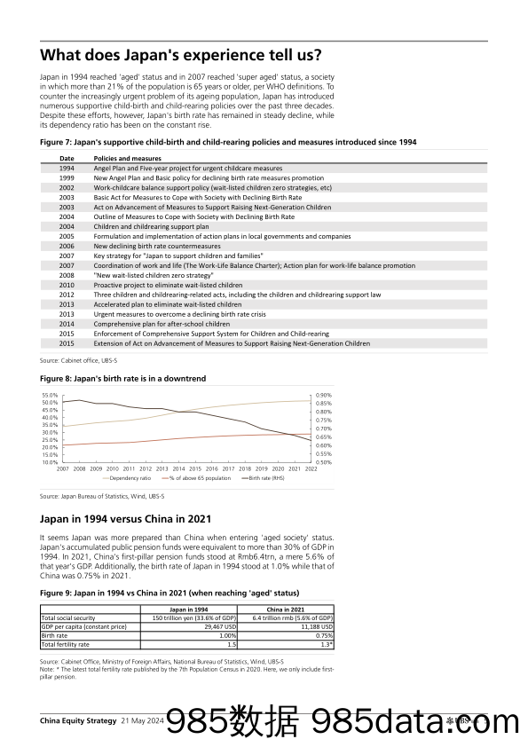 UBS Equities-China Equity Strategy _Capital market with Chinese character…-108315261插图4