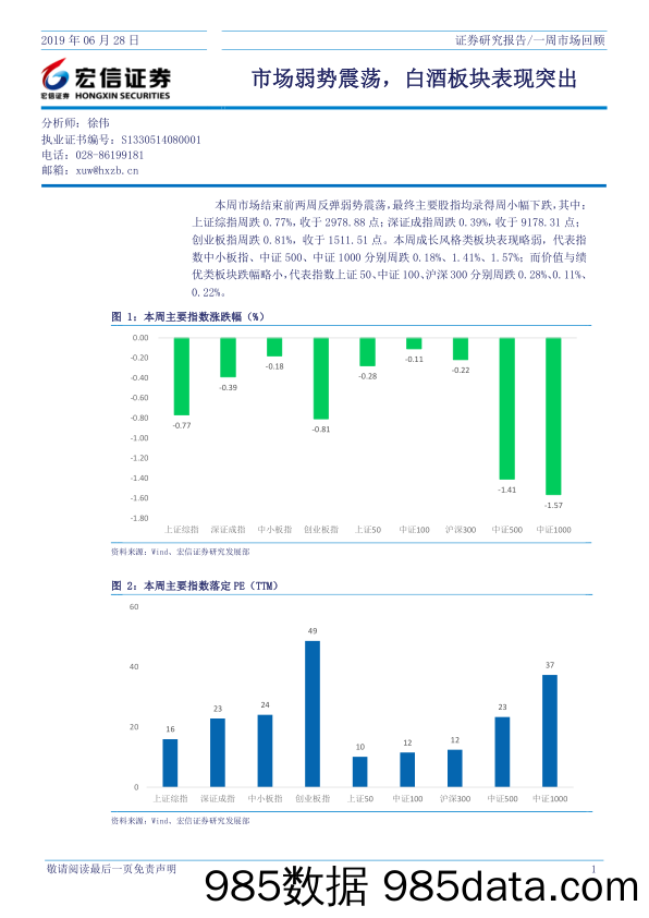 一周市场回顾：市场弱势震荡，白酒板块表现突出_宏信证券