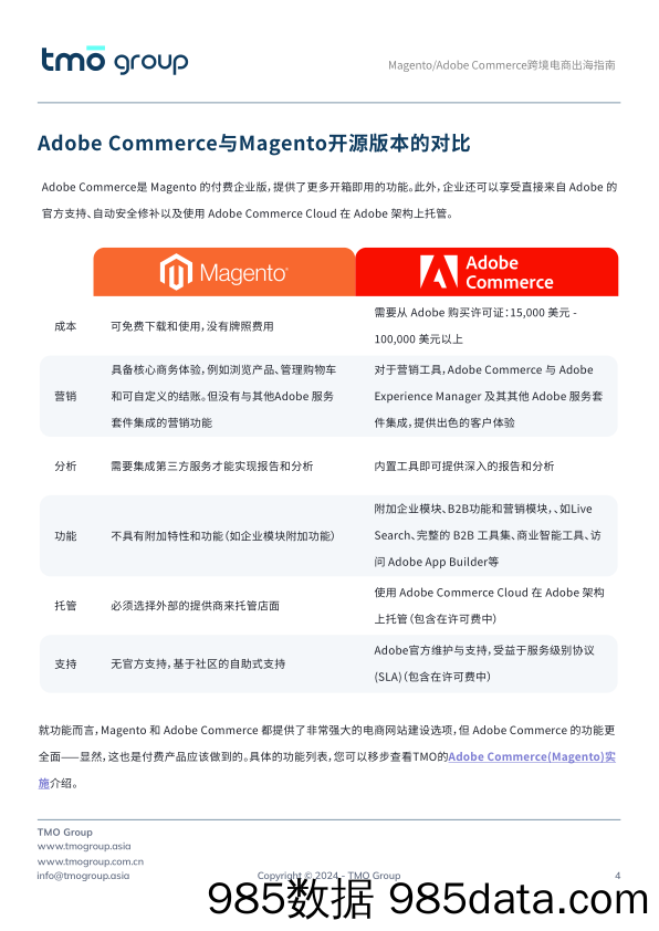 MagentoAdobe+Commerce+跨境电商出海指南插图3