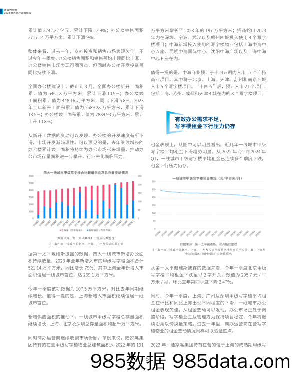 表现力指数+•+2024商办资产运营报告插图4