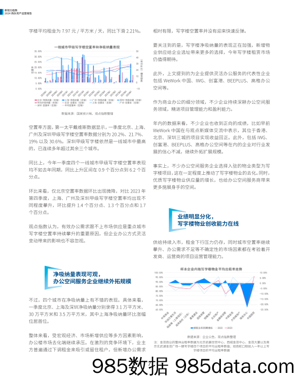 表现力指数+•+2024商办资产运营报告插图5