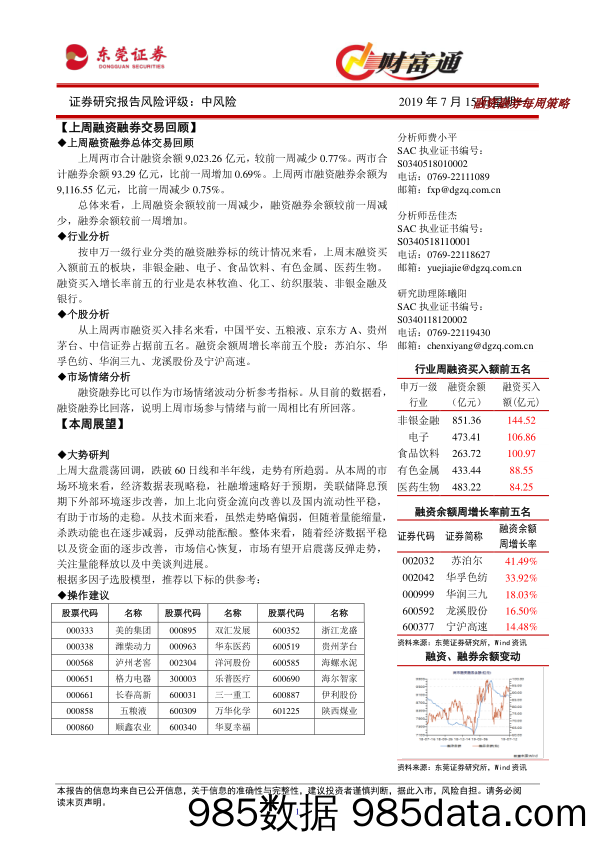 财富通融资融券每周策略_东莞证券