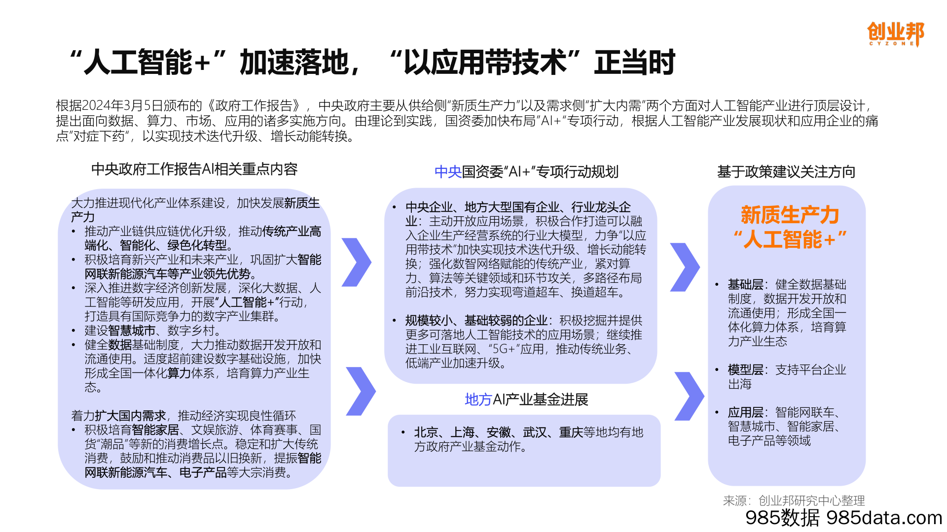 2024年Q1+AIGC产业观察插图4