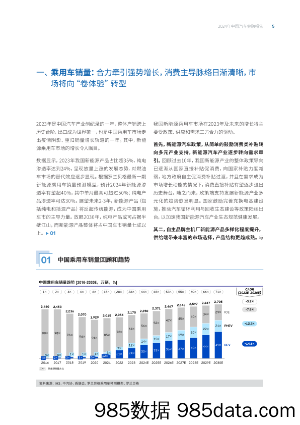 2024年中国汽车金融报告插图4