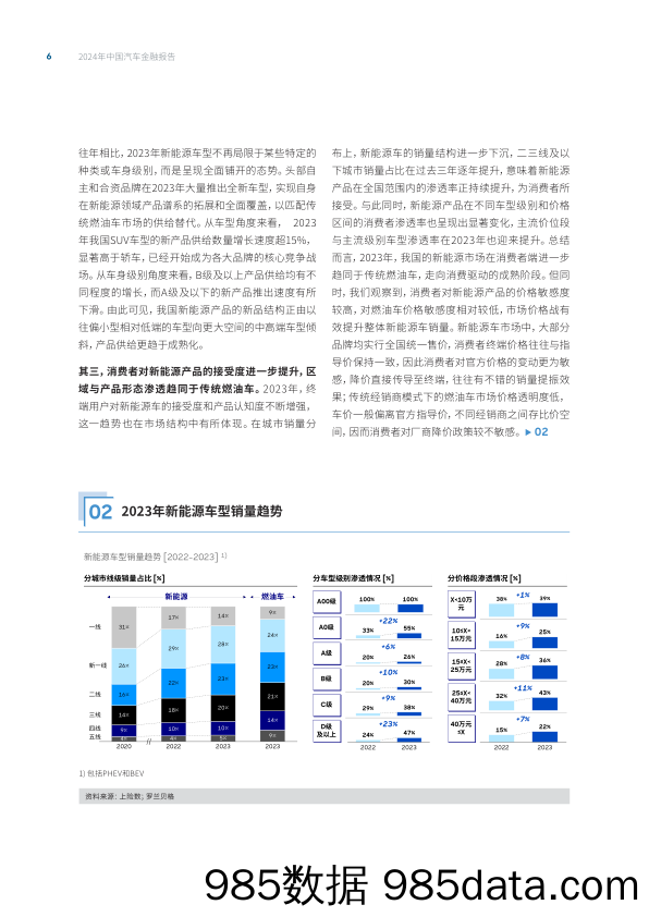 2024年中国汽车金融报告插图5