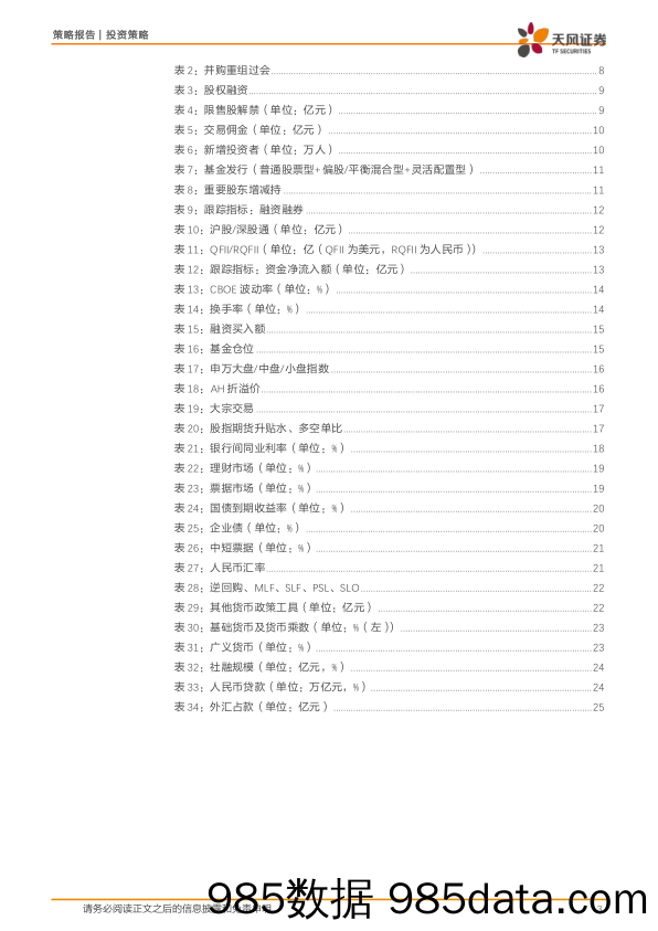 一周资金面及市场情绪监控：策略·上周股市流动性评级为C-央行重启逆回购操作，资金价格小幅上行_天风证券插图2