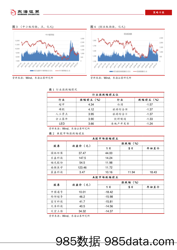 策略日报_东海证券插图4