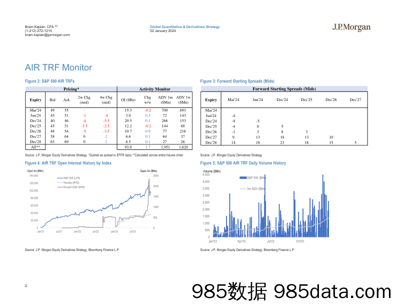 JPMorgan-US Equity Financing and AIR TRF Monitor Jan 2, 2024-105695921插图1