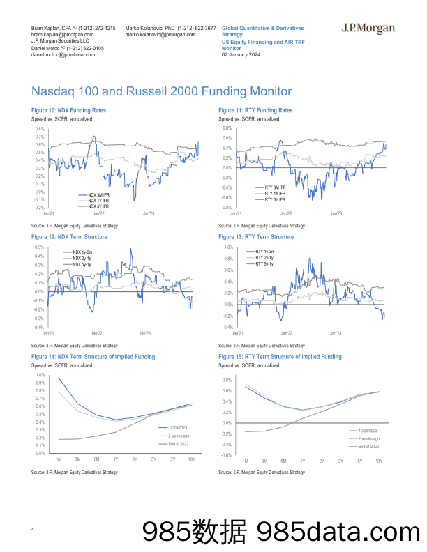 JPMorgan-US Equity Financing and AIR TRF Monitor Jan 2, 2024-105695921插图3