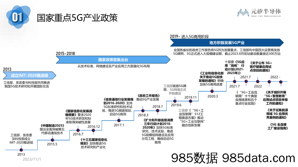 5G企业专网解决方案技术交流-MCS20231025插图2