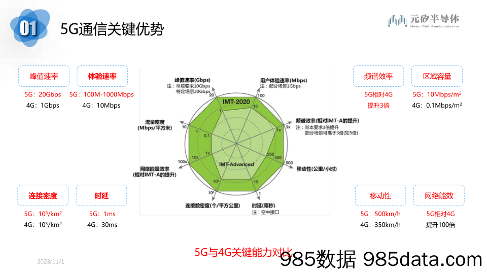 5G企业专网解决方案技术交流-MCS20231025插图3