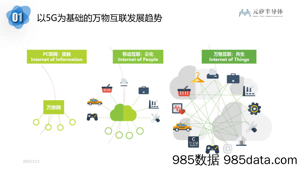 5G企业专网解决方案技术交流-MCS20231025插图4