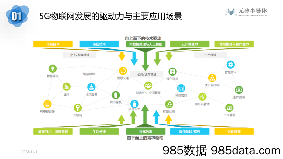 5G企业专网解决方案技术交流-MCS20231025插图5