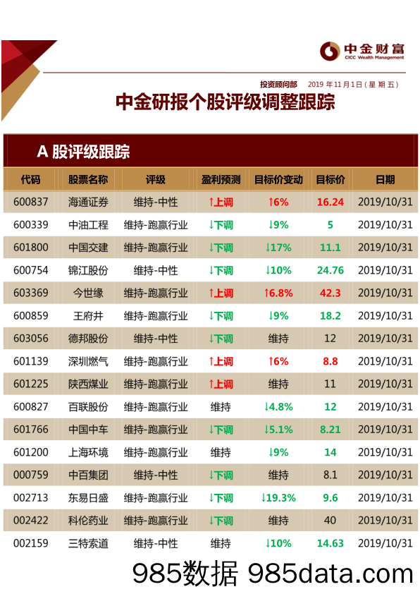 2019-11-04_策略报告_中金研报个股评级调整跟踪_中金财富