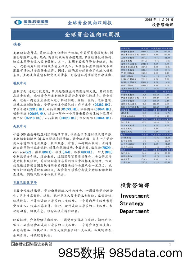 2019-11-04_策略报告_全球资金流向双周报_国泰君安证券(香港)