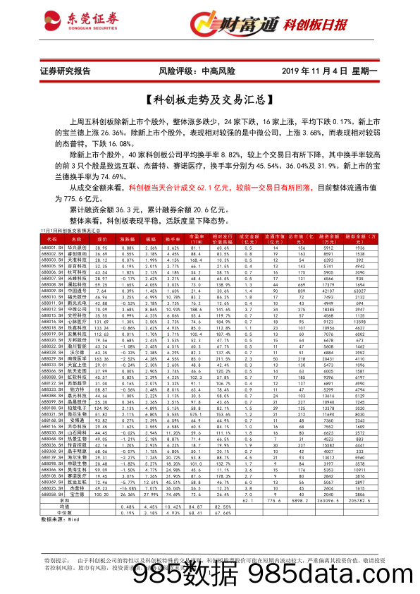 2019-11-04_策略报告_财富通科创板日报_东莞证券