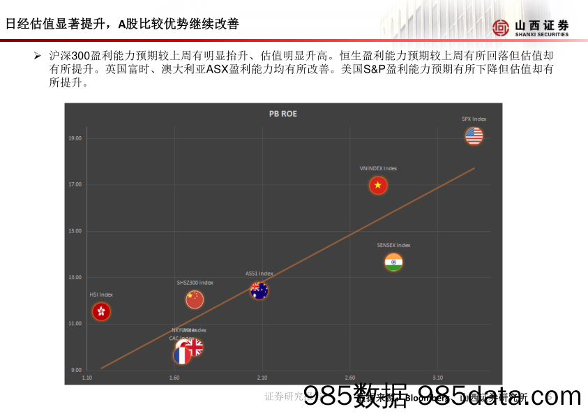 2019-11-05_策略报告_山证策略·A股行业比较周报_山西证券插图5