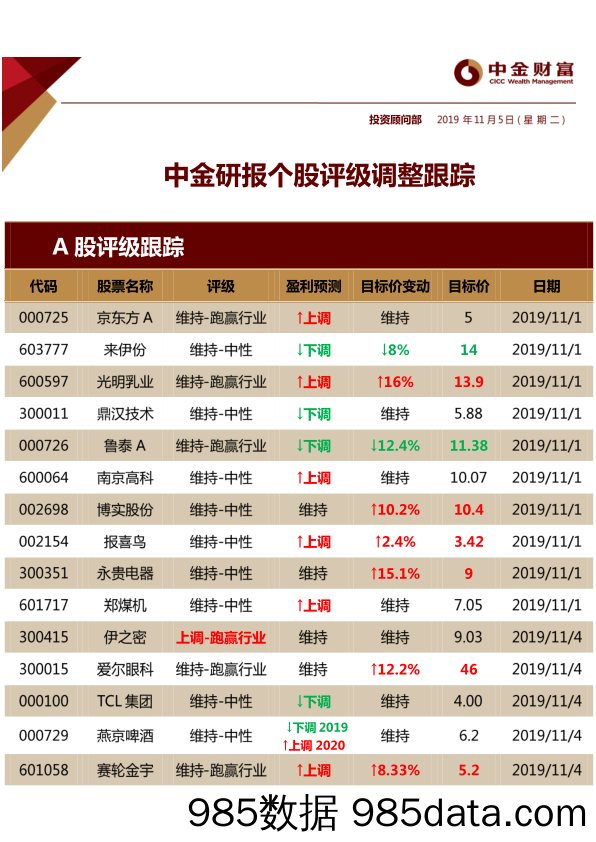 2019-11-05_策略报告_中金研报个股评级调整跟踪_中金财富