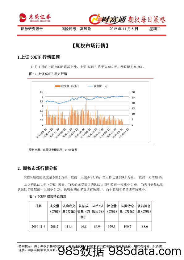 2019-11-05_策略报告_财富通期权每日策略_东莞证券