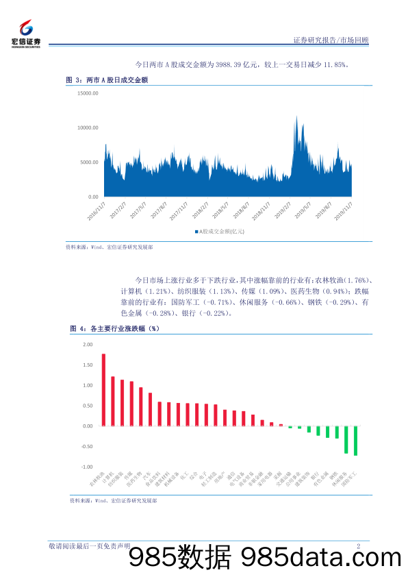 2019-11-07_策略报告_每日市场回顾_宏信证券插图1