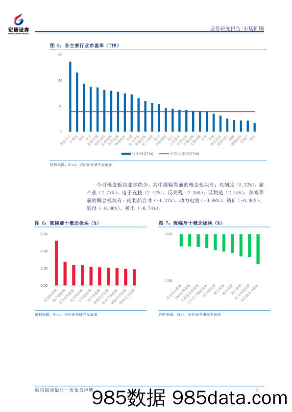 2019-11-07_策略报告_每日市场回顾_宏信证券插图2